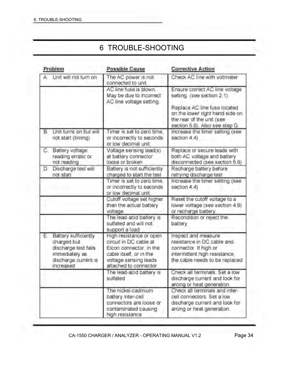 6 trouble-shooting | Lamar Technologies CA 1550 User Manual | Page 36 / 41