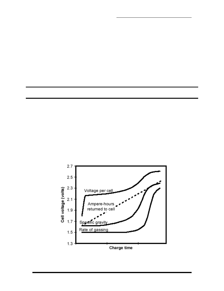 Operating guide, 1 charge characteristics | Lamar Technologies Alpha C-25 User Manual | Page 7 / 24