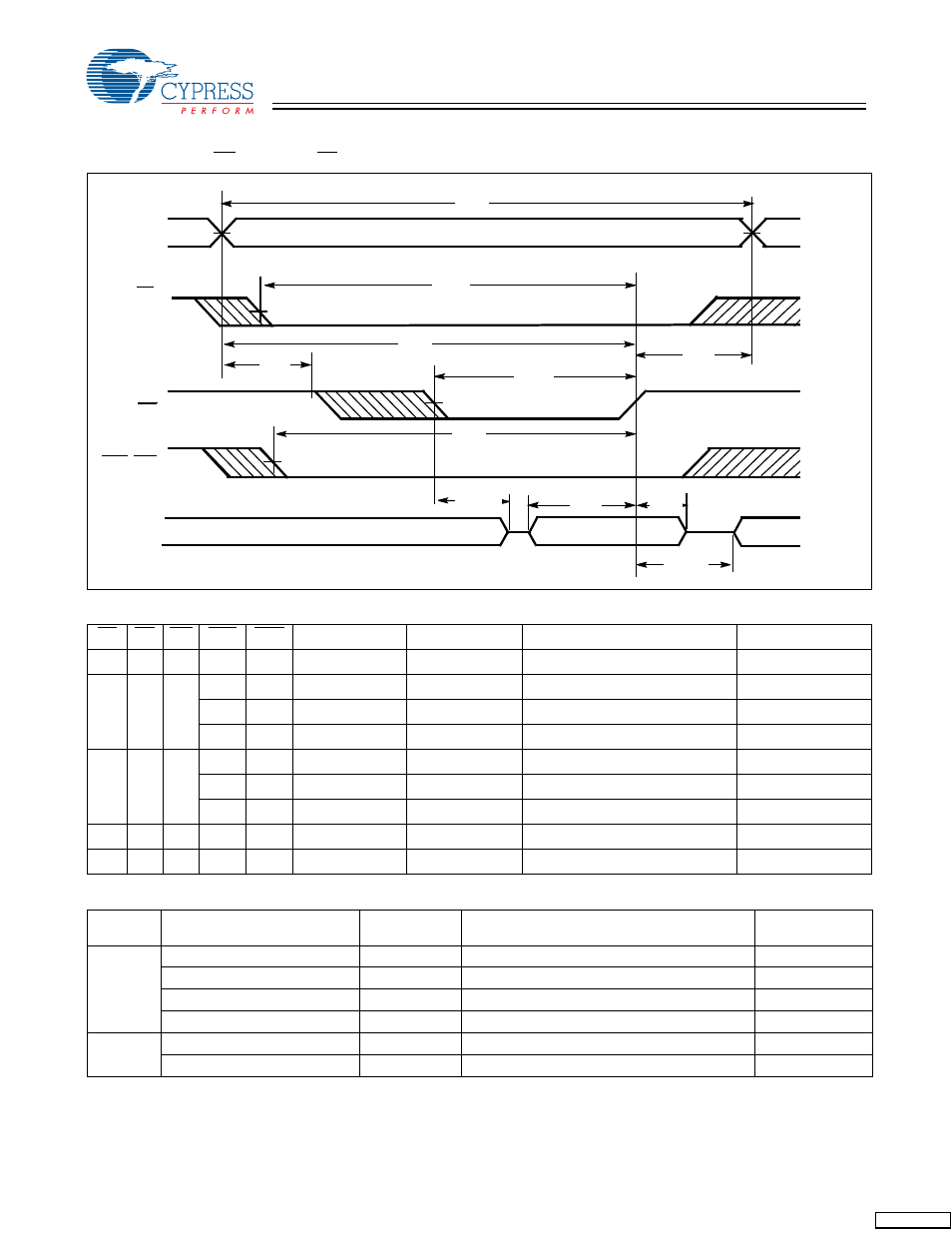 Truth table, Ordering information, Switching waveforms | Cypress CY7C1020BN User Manual | Page 6 / 8