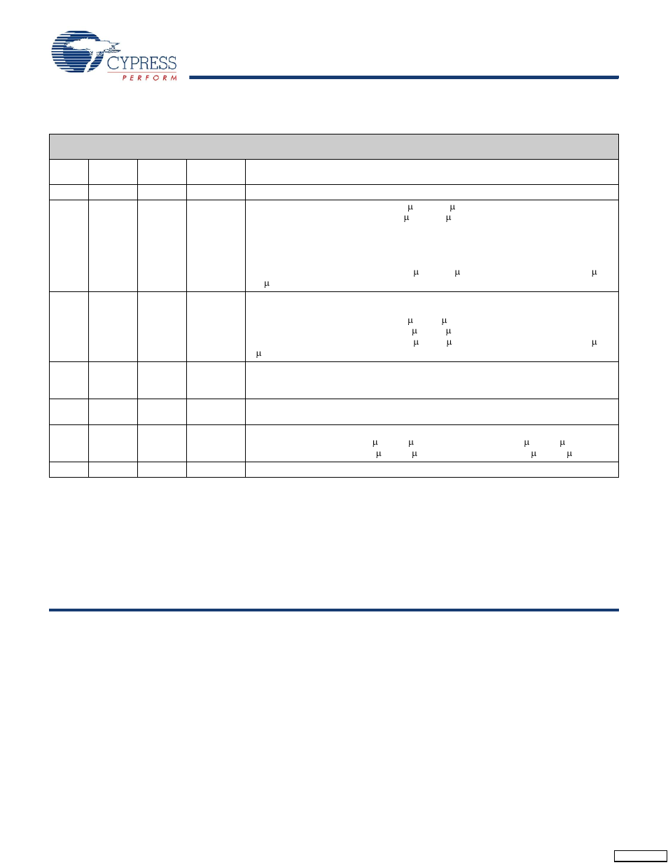 Document history page | Cypress CY62137FV30 User Manual | Page 12 / 12
