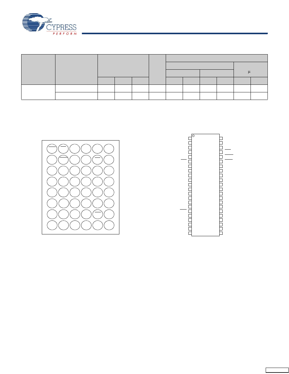 Product portfolio, Pin configuration | Cypress CY62137FV30 User Manual | Page 2 / 12