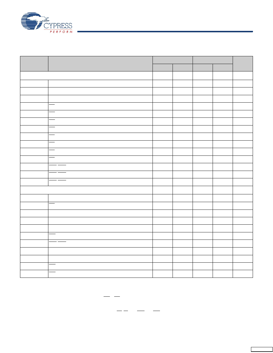 Switching characteristics | Cypress CY62137FV30 User Manual | Page 5 / 12