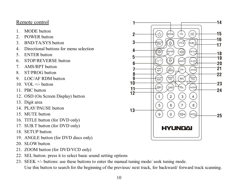 Hyundai H-CMD4002 User Manual | Page 10 / 79