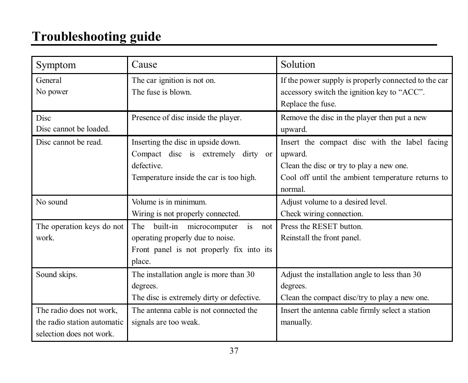 Troubleshooting guide, Symptom cause solution | Hyundai H-CMD4002 User Manual | Page 37 / 79