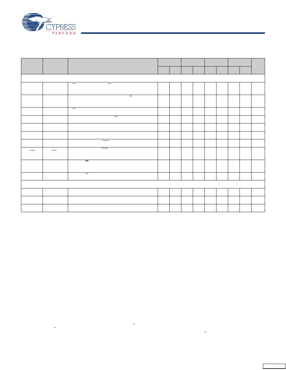 Switching characteristics | Cypress CY7C1316CV18 User Manual | Page 24 / 29