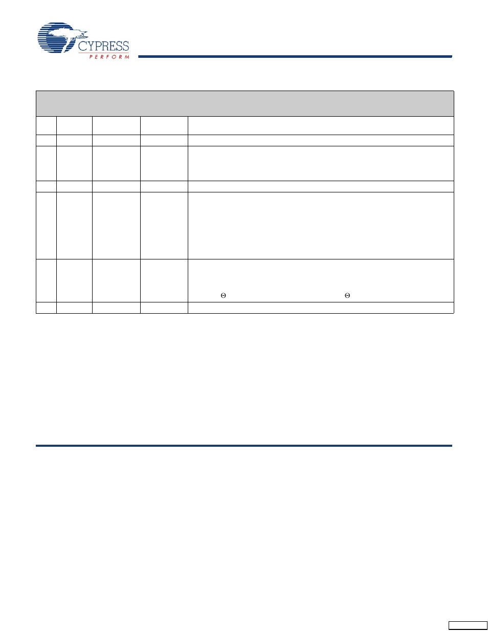 Sales, solutions, and legal information, Worldwide sales and design support, Products | Psoc solutions, Document history page | Cypress CY7C1316CV18 User Manual | Page 29 / 29