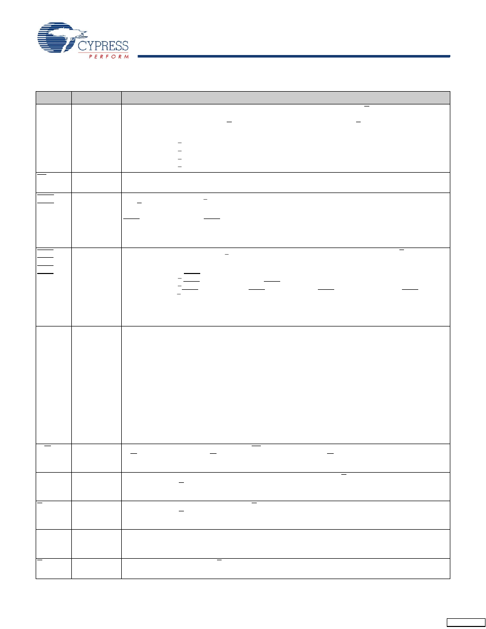 Pin definitions | Cypress CY7C1316CV18 User Manual | Page 6 / 29