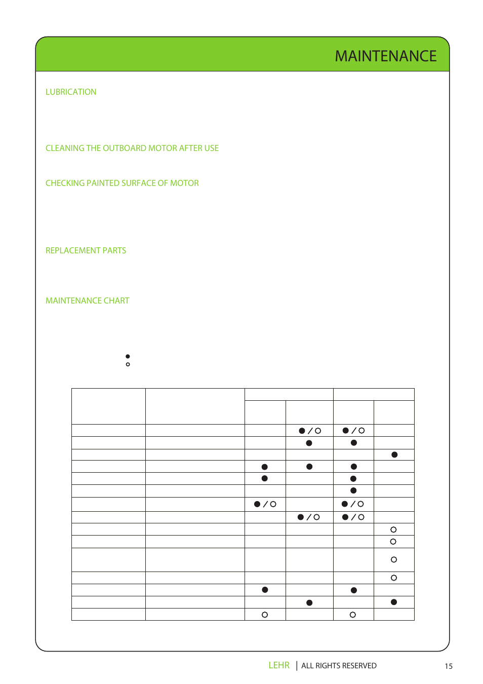 Lp15 operators manual final en 17, Maintenance, Lehr | Lubrication, Cleaning the outboard motor after use, Checking painted surface of motor, Replacement parts, Maintenance chart | LEHR 15 HP 4-STROKE User Manual | Page 17 / 30