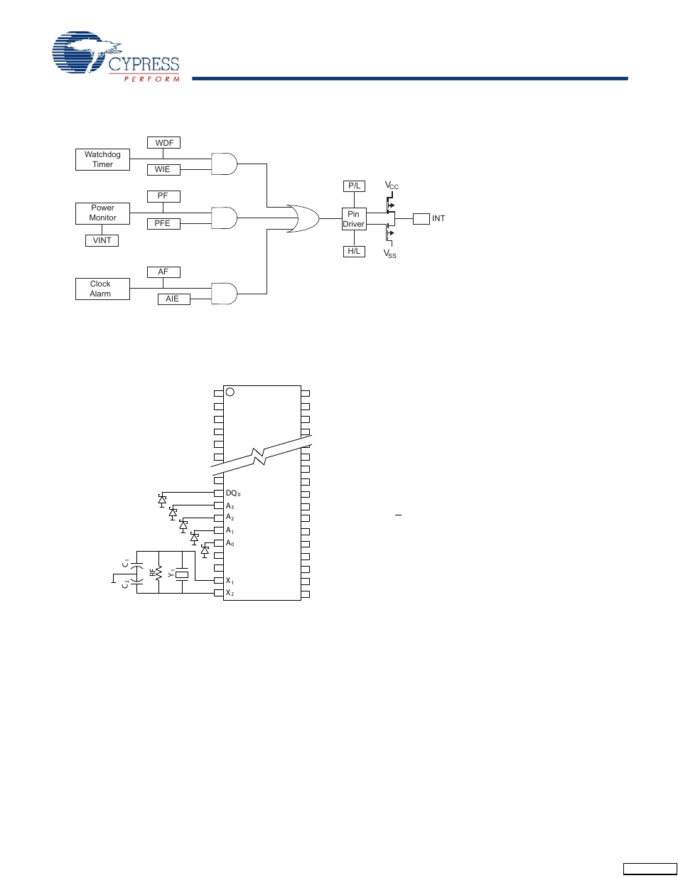 Cypress CY14B101K User Manual | Page 10 / 28