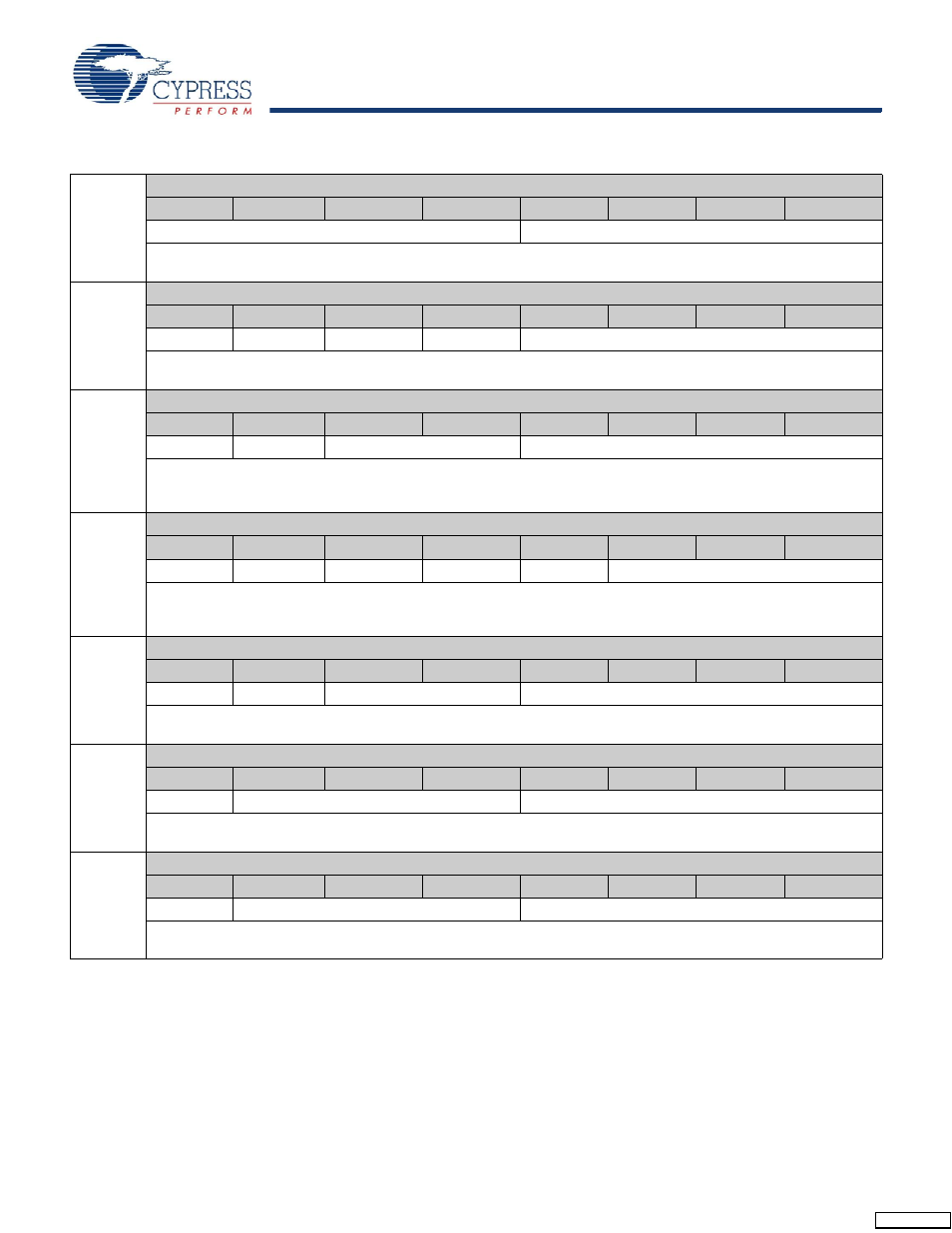 Register map detail | Cypress CY14B101K User Manual | Page 12 / 28