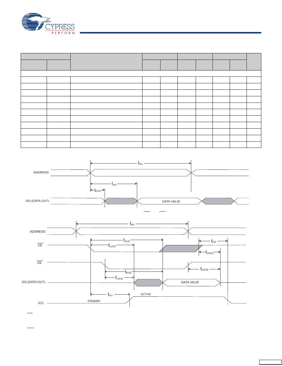 Ac switching characteristics, Figure 8, 17). if the | Figure 9 | Cypress CY14B101K User Manual | Page 17 / 28
