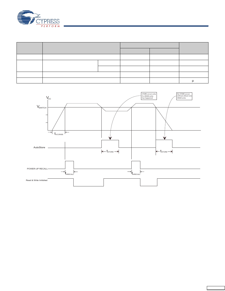 Autostore or power up recall | Cypress CY14B101K User Manual | Page 19 / 28