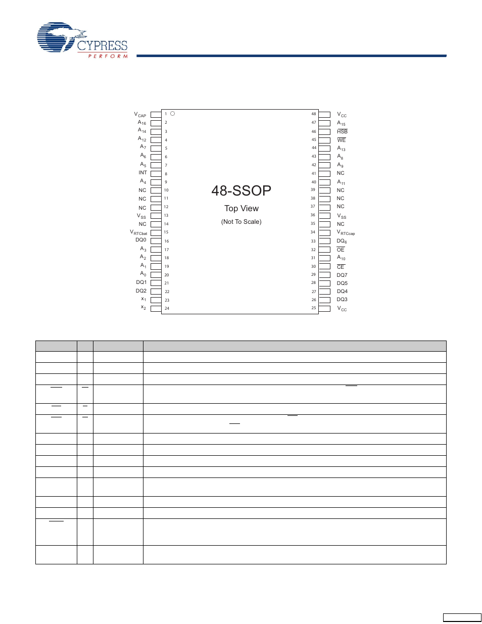 Pin configurations, Ssop, Top view | Is used) v | Cypress CY14B101K User Manual | Page 2 / 28