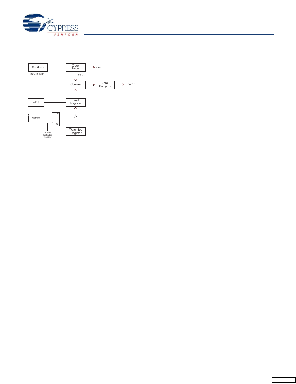 Power monitor, Interrupts, Interrupt register | Flags register | Cypress CY14B101K User Manual | Page 9 / 28