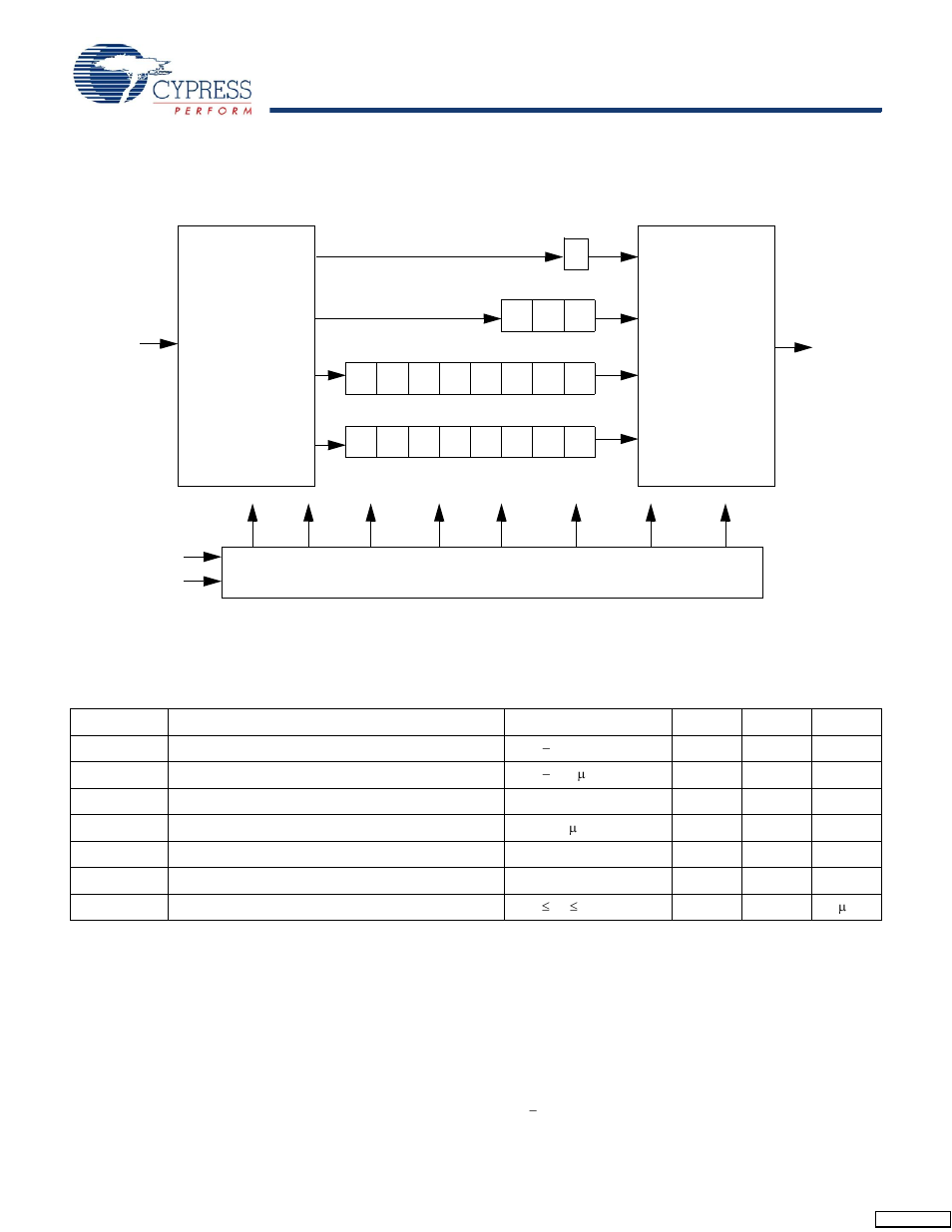 Tap controller block diagram, Tap electrical characteristics | Cypress CY7C1318JV18 User Manual | Page 15 / 26