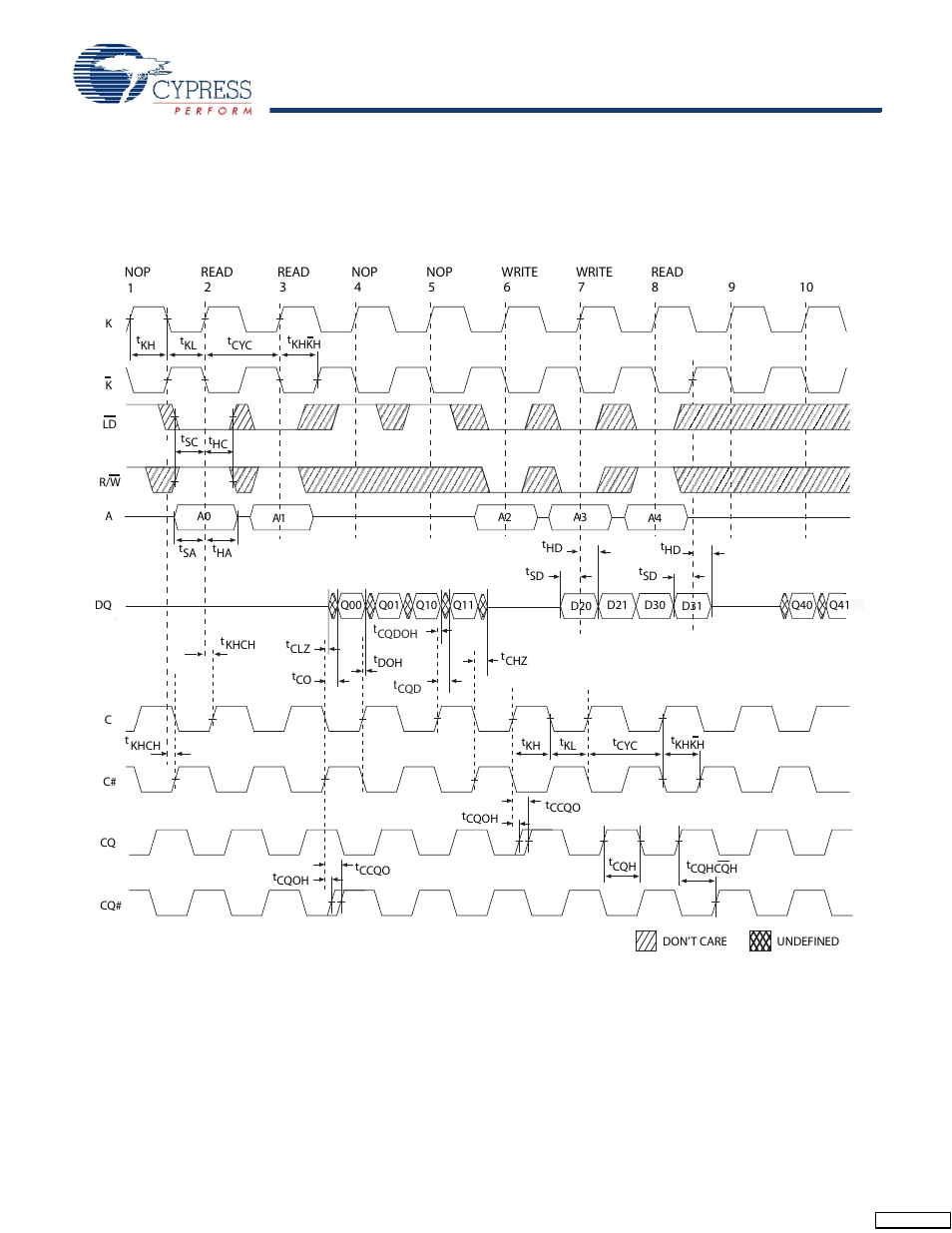 Switching waveforms | Cypress CY7C1318JV18 User Manual | Page 23 / 26