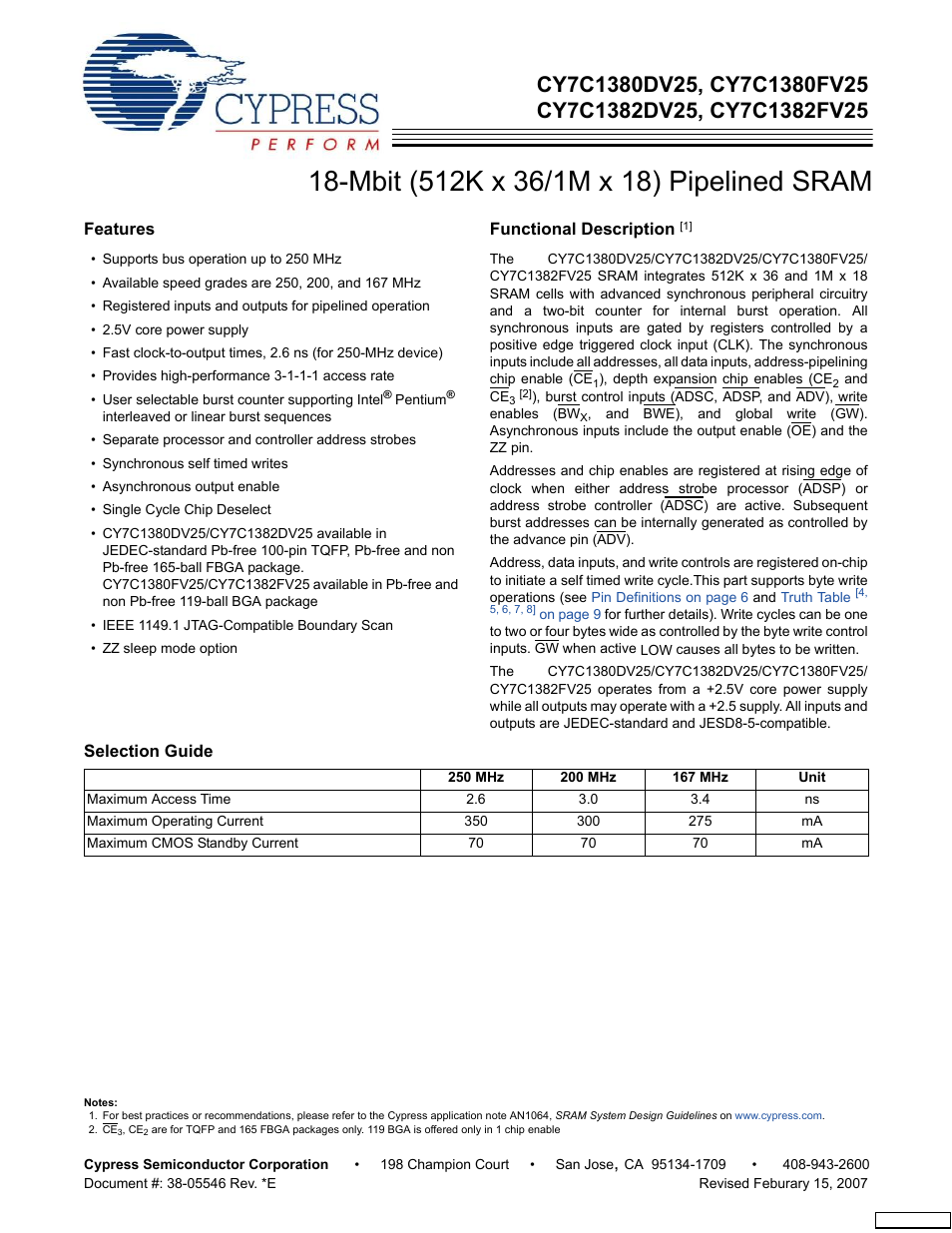 Cypress CY7C1380FV25 User Manual | 29 pages