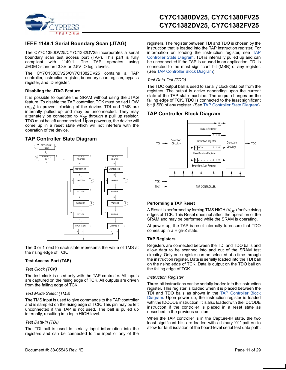 Tap controller state diagram, Tap controller block diagram | Cypress CY7C1380FV25 User Manual | Page 11 / 29