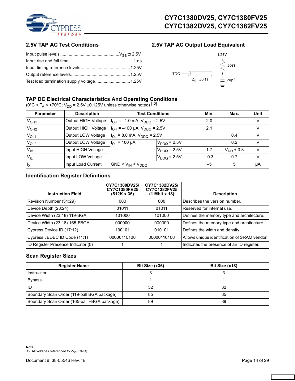 Identification register, 5v tap ac test conditions, 5v tap ac output load equivalent | Identification register definitions, Scan register sizes | Cypress CY7C1380FV25 User Manual | Page 14 / 29