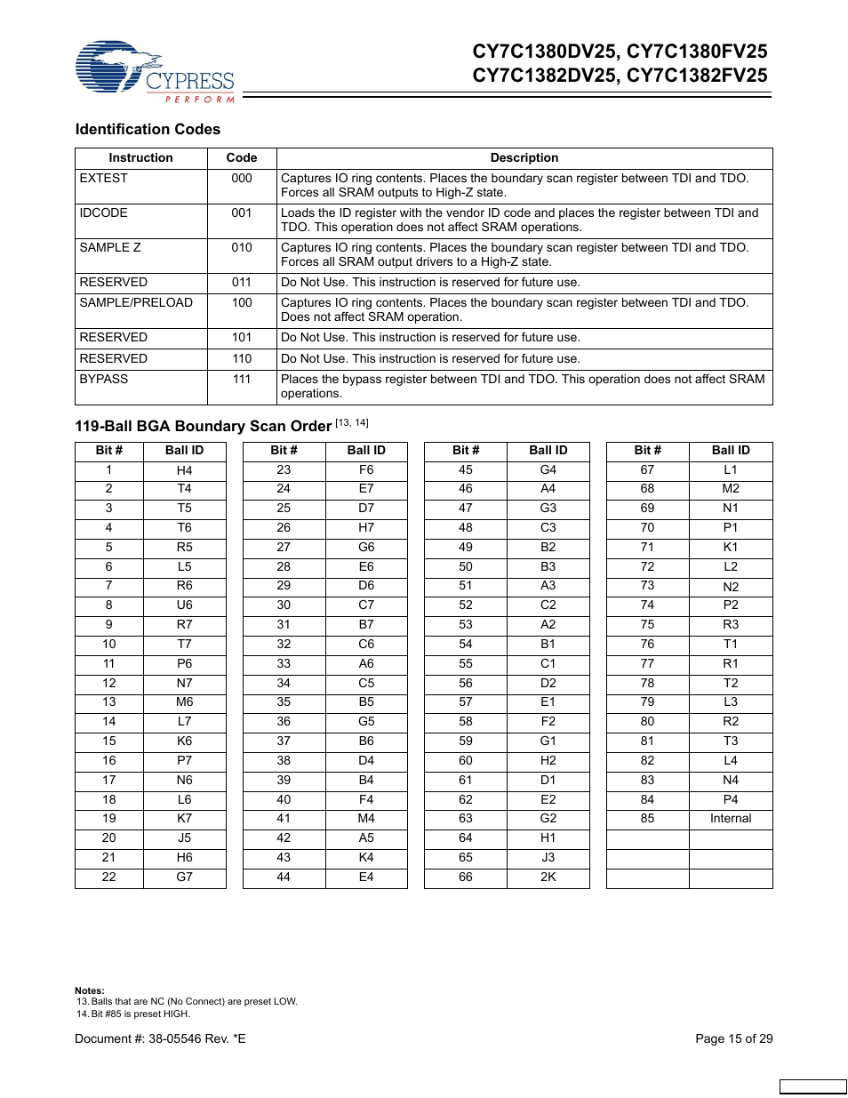 Identification | Cypress CY7C1380FV25 User Manual | Page 15 / 29