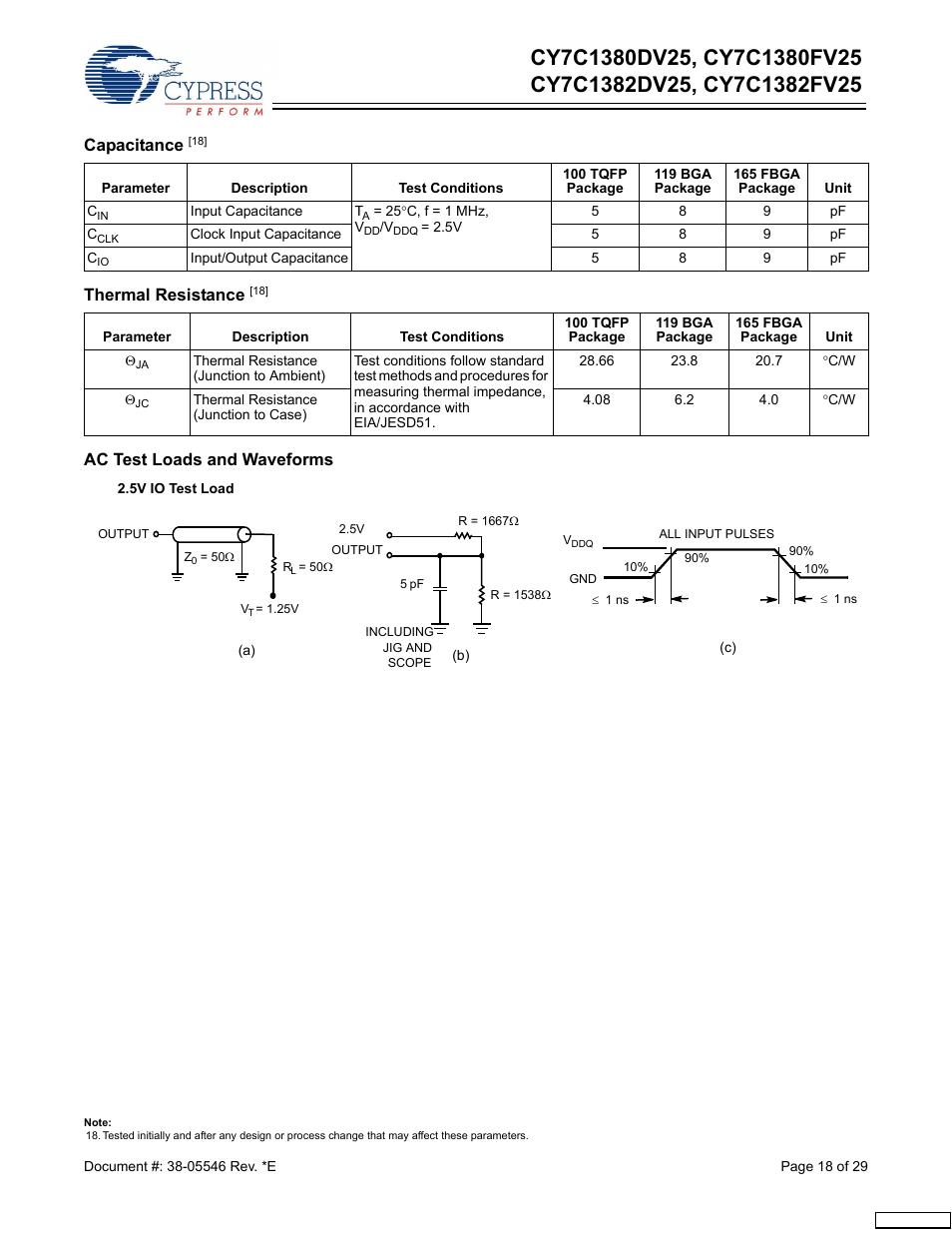 Capacitance, Thermal resistance, Ac test loads and waveforms | Cypress CY7C1380FV25 User Manual | Page 18 / 29