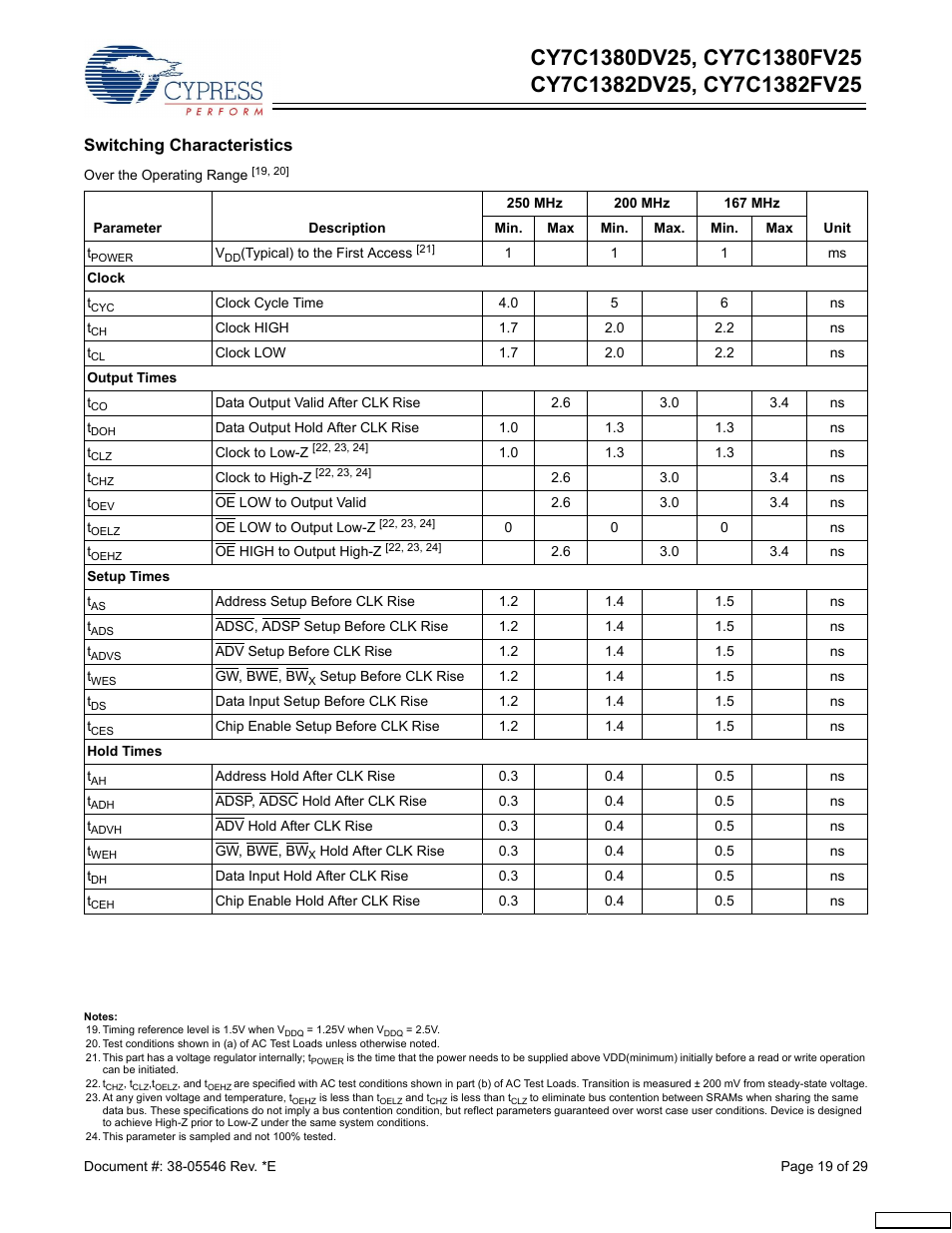 Switching characteristics | Cypress CY7C1380FV25 User Manual | Page 19 / 29