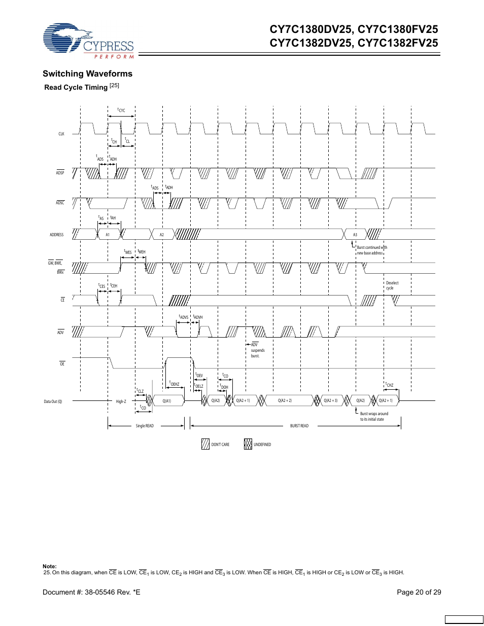 Switching waveforms, Read cycle timing | Cypress CY7C1380FV25 User Manual | Page 20 / 29