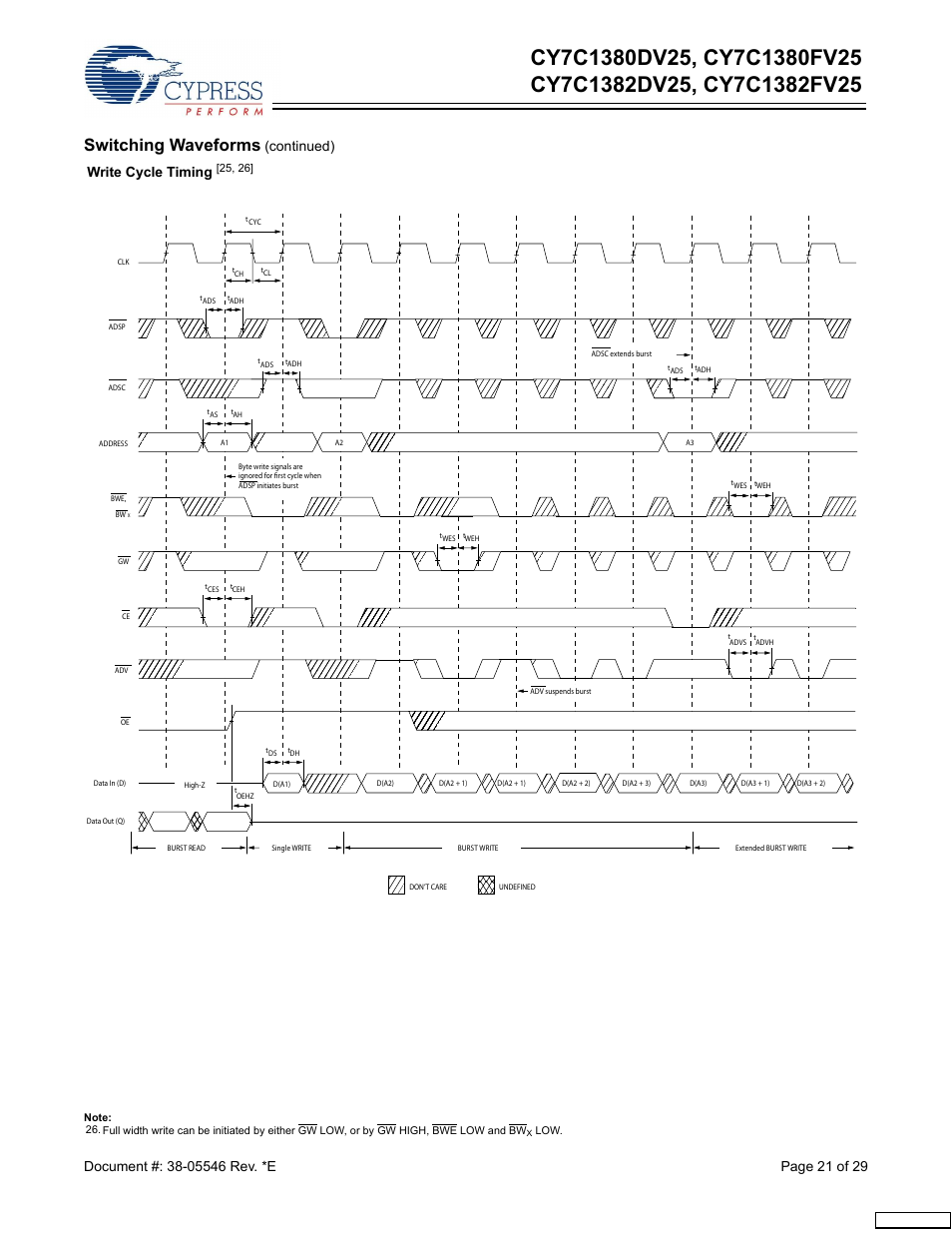 Switching waveforms, Continued) | Cypress CY7C1380FV25 User Manual | Page 21 / 29