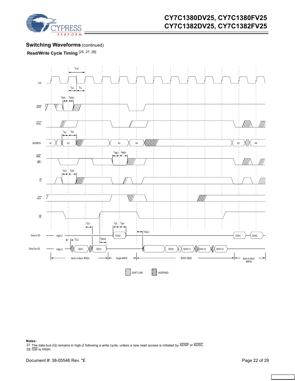 Switching waveforms, Continued) | Cypress CY7C1380FV25 User Manual | Page 22 / 29