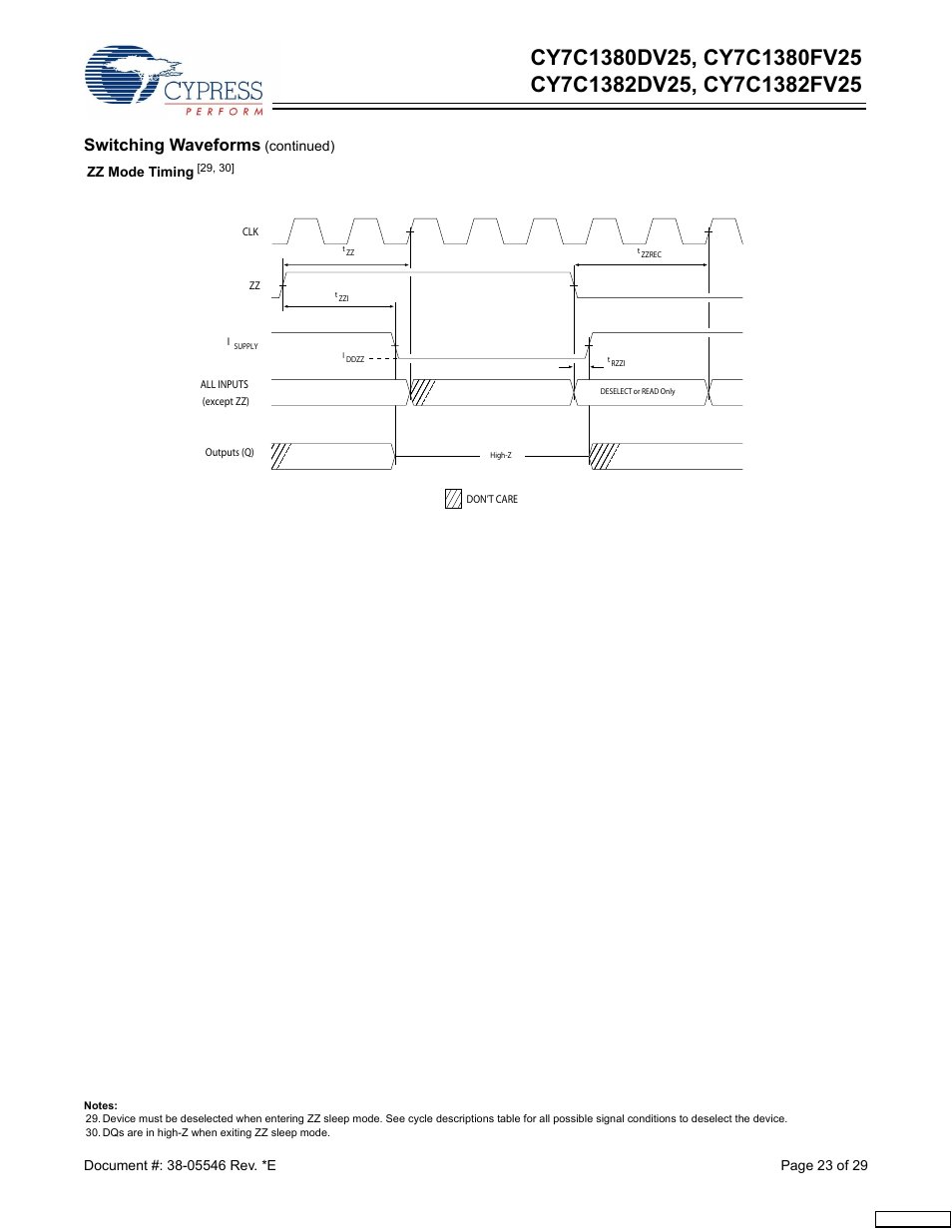 Switching waveforms | Cypress CY7C1380FV25 User Manual | Page 23 / 29