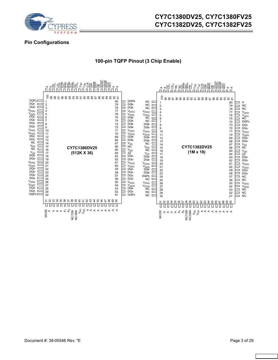 Pin configurations, Pin tqfp pinout (3 chip enable) | Cypress CY7C1380FV25 User Manual | Page 3 / 29