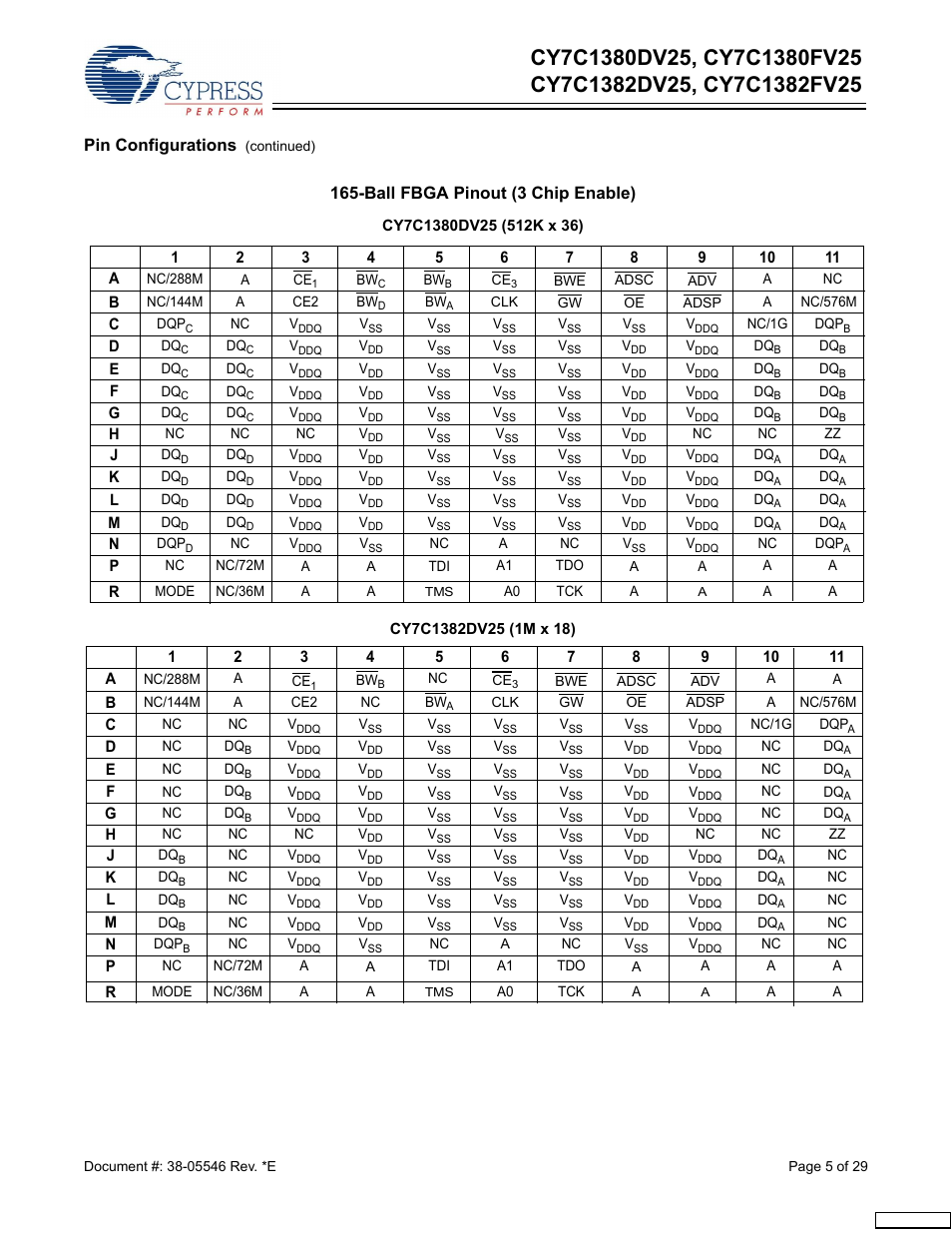 Pin configurations, Ball fbga pinout (3 chip enable) | Cypress CY7C1380FV25 User Manual | Page 5 / 29