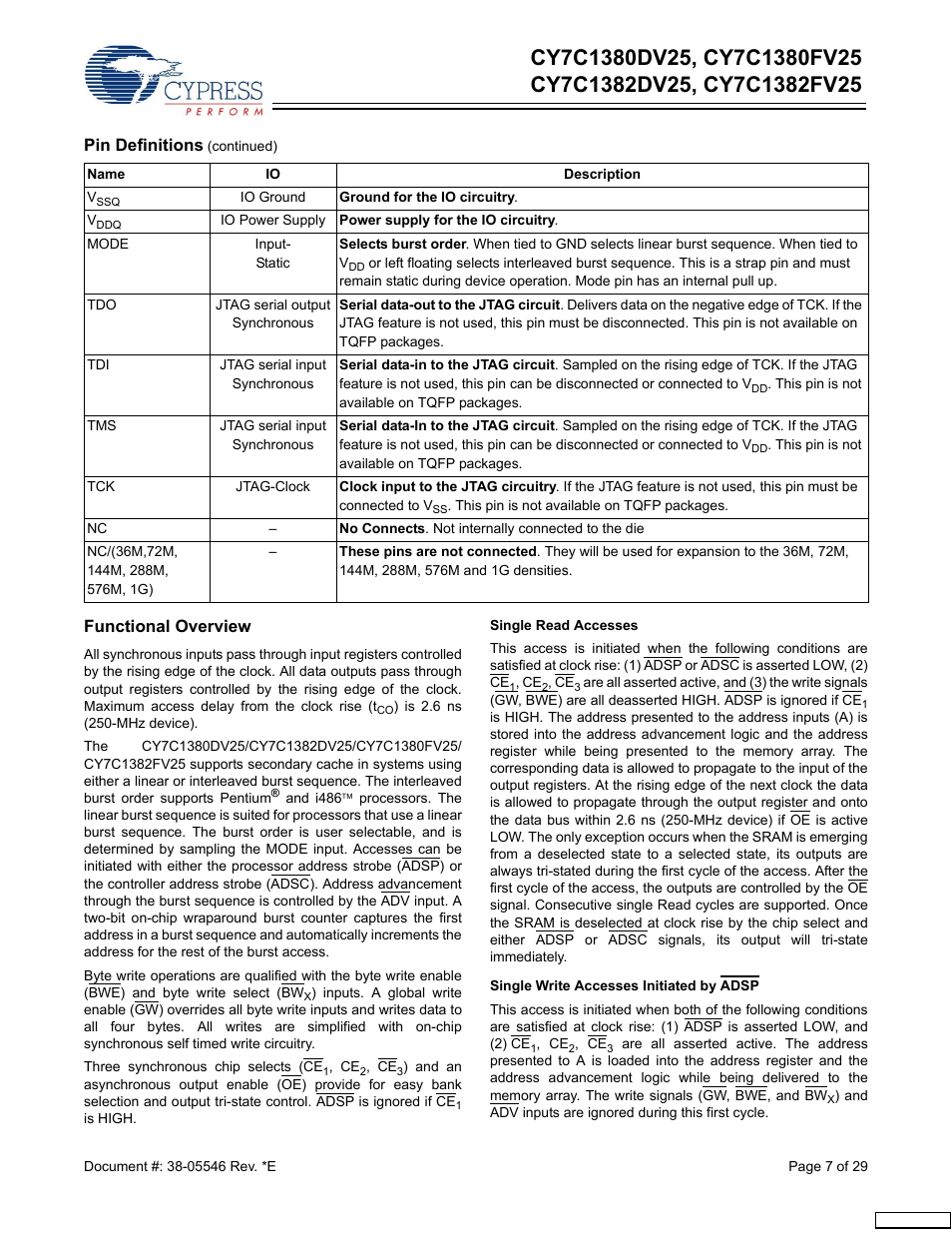Functional overview, Pin definitions | Cypress CY7C1380FV25 User Manual | Page 7 / 29