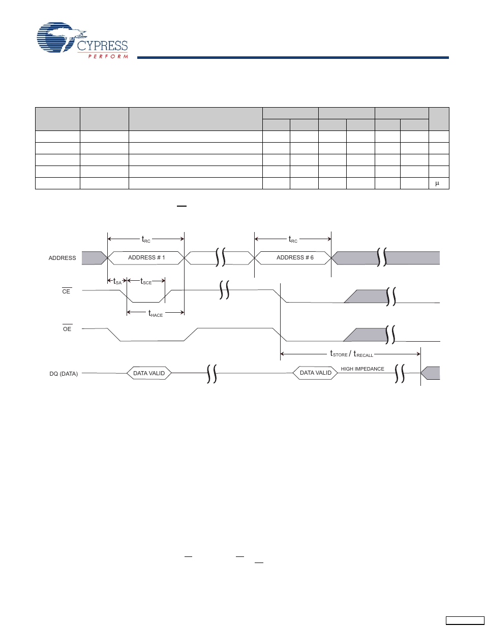 Software controlled store/recall cycle, Stk11c68, Switching waveform | Cypress STK11C68 User Manual | Page 10 / 16