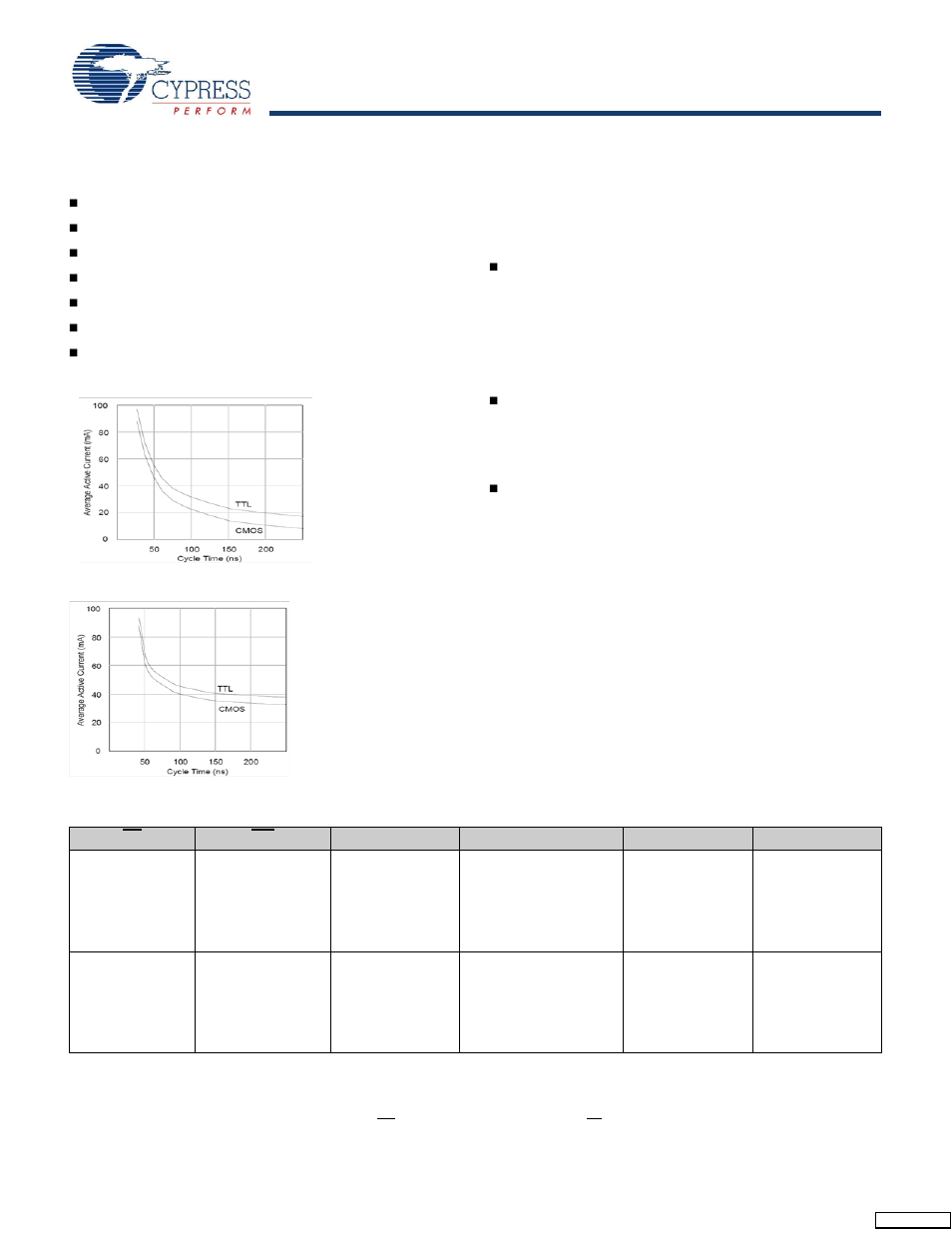 Best practices, Stk11c68 | Cypress STK11C68 User Manual | Page 4 / 16