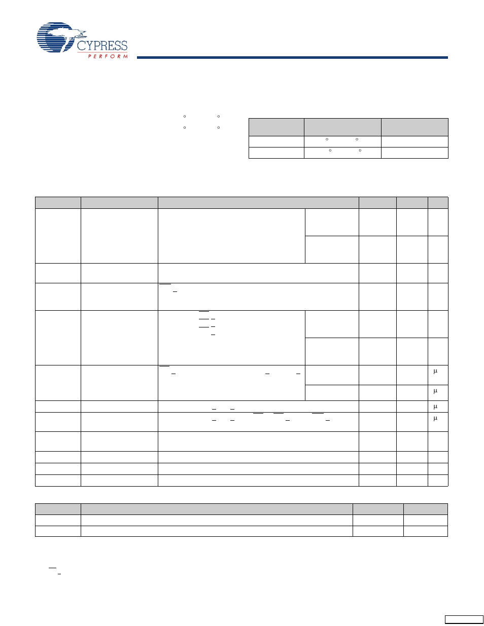 Maximum ratings, Operating range, Dc electrical characteristics | Data retention and endurance, Stk11c68 | Cypress STK11C68 User Manual | Page 5 / 16