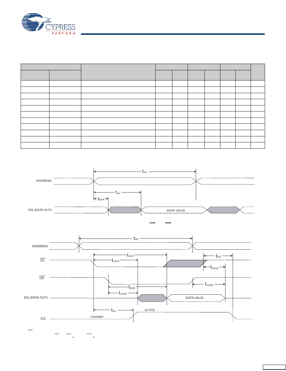 Sram read cycle, Stk11c68, Ac switching characteristics | Switching waveforms | Cypress STK11C68 User Manual | Page 7 / 16