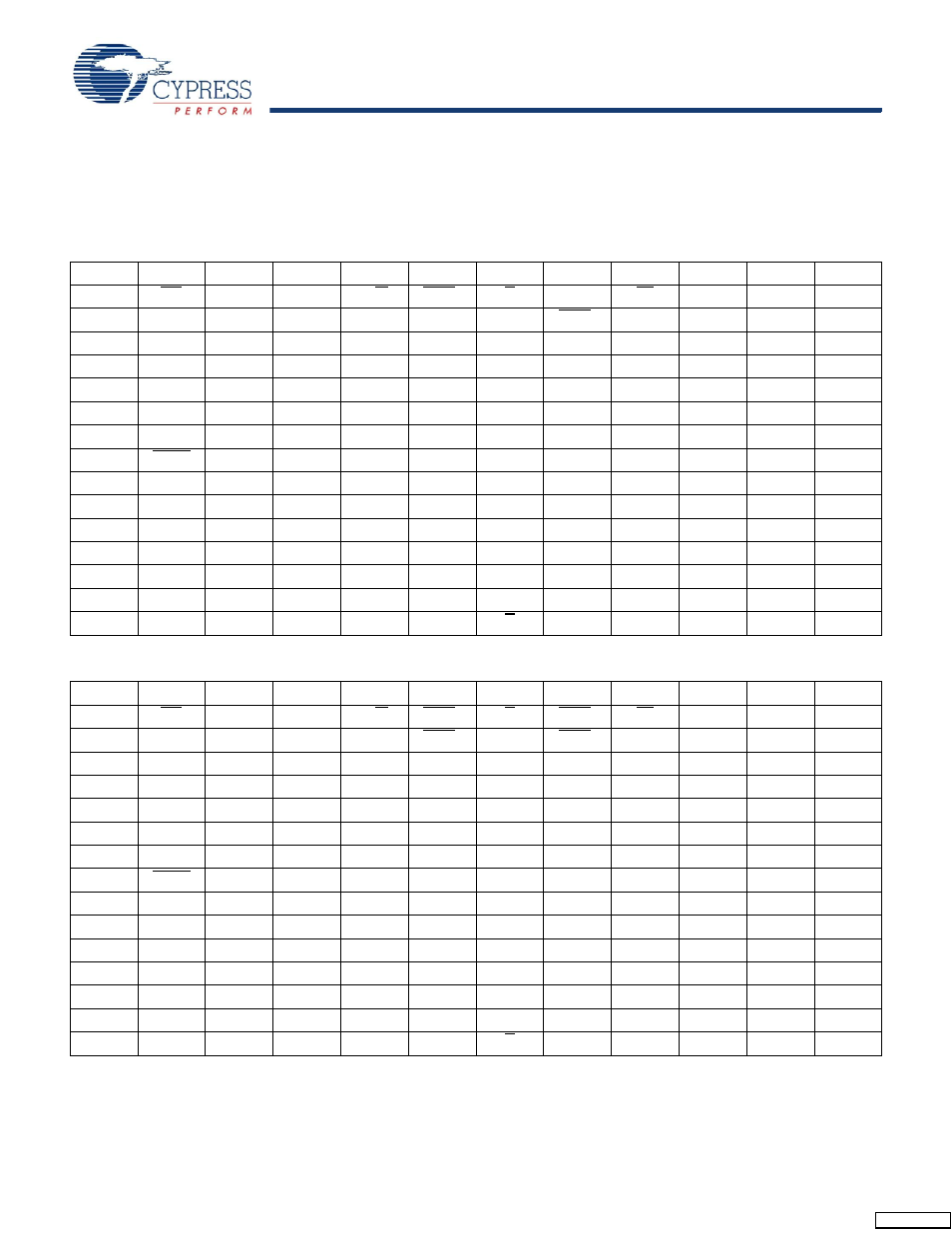 Pin configuration | Cypress CY7C1316JV18 User Manual | Page 5 / 26