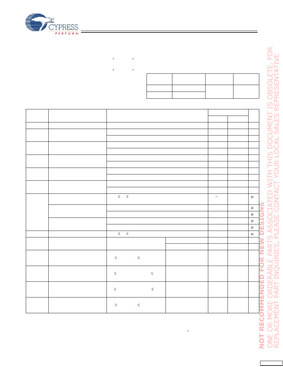 Maximum ratings, Operating range, Electrical characteristics | Cypress CY7C1365C User Manual | Page 10 / 18