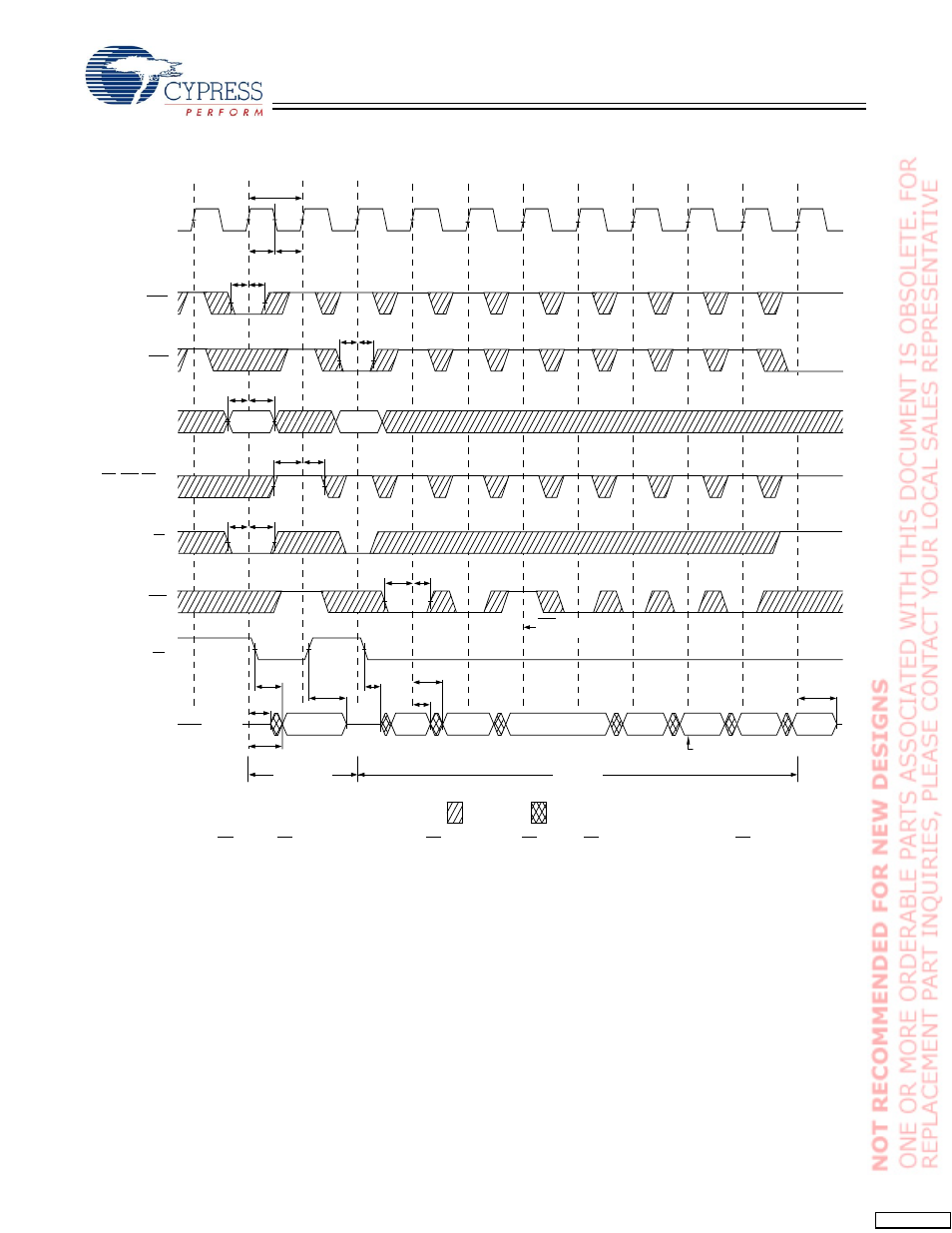Timing diagrams | Cypress CY7C1365C User Manual | Page 13 / 18