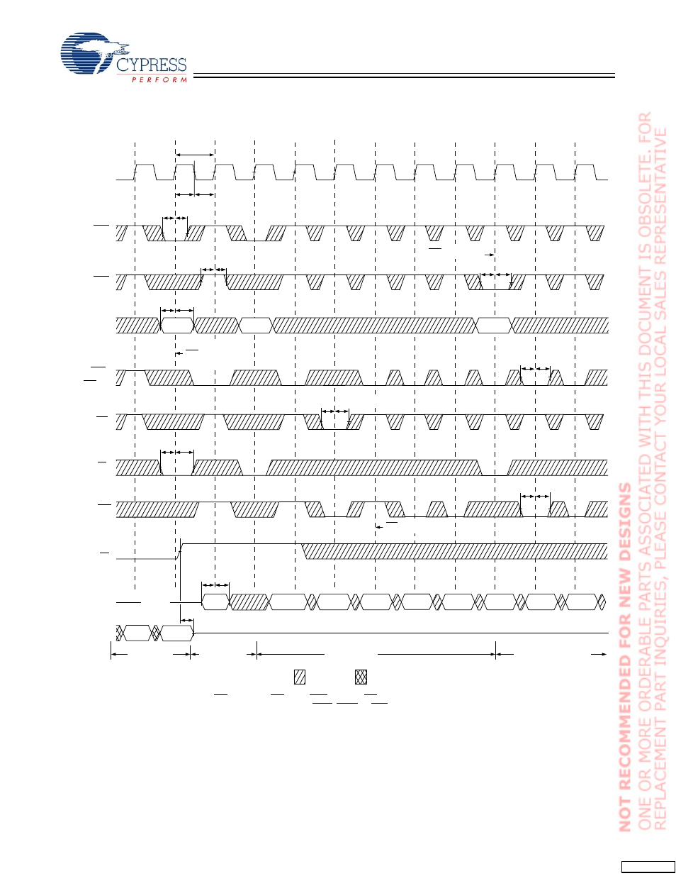Timing diagrams | Cypress CY7C1365C User Manual | Page 14 / 18