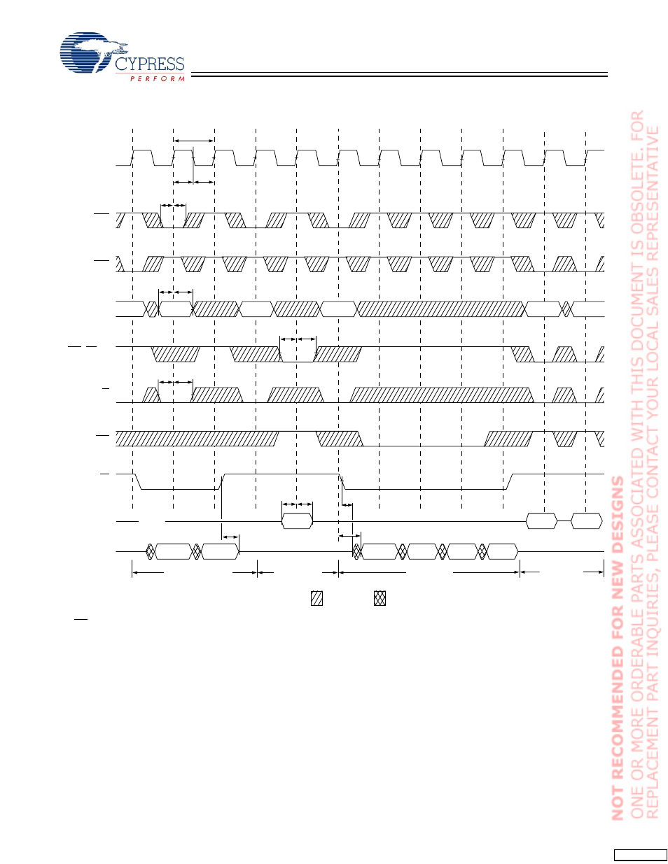 Timing diagrams | Cypress CY7C1365C User Manual | Page 15 / 18