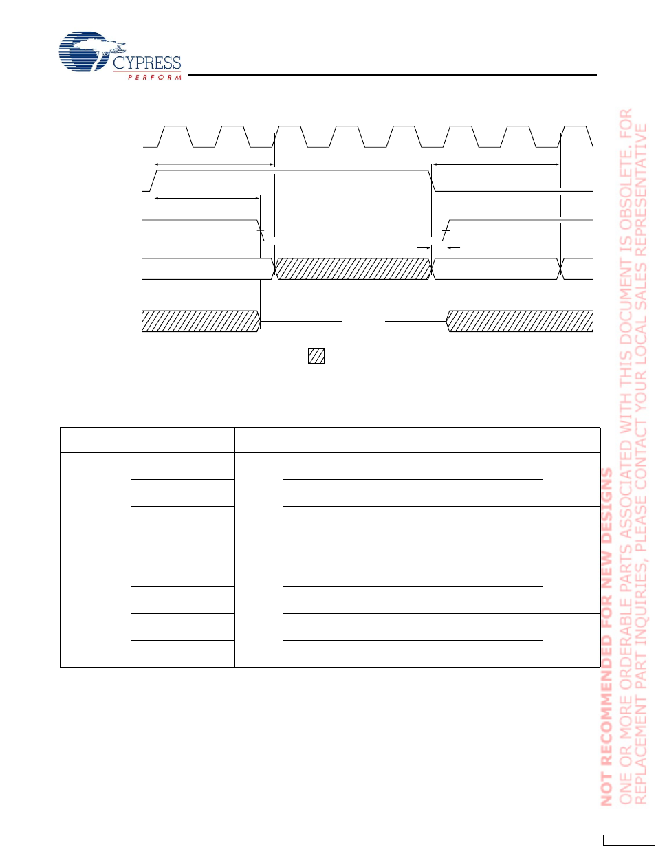 Ordering information, Timing diagrams | Cypress CY7C1365C User Manual | Page 16 / 18