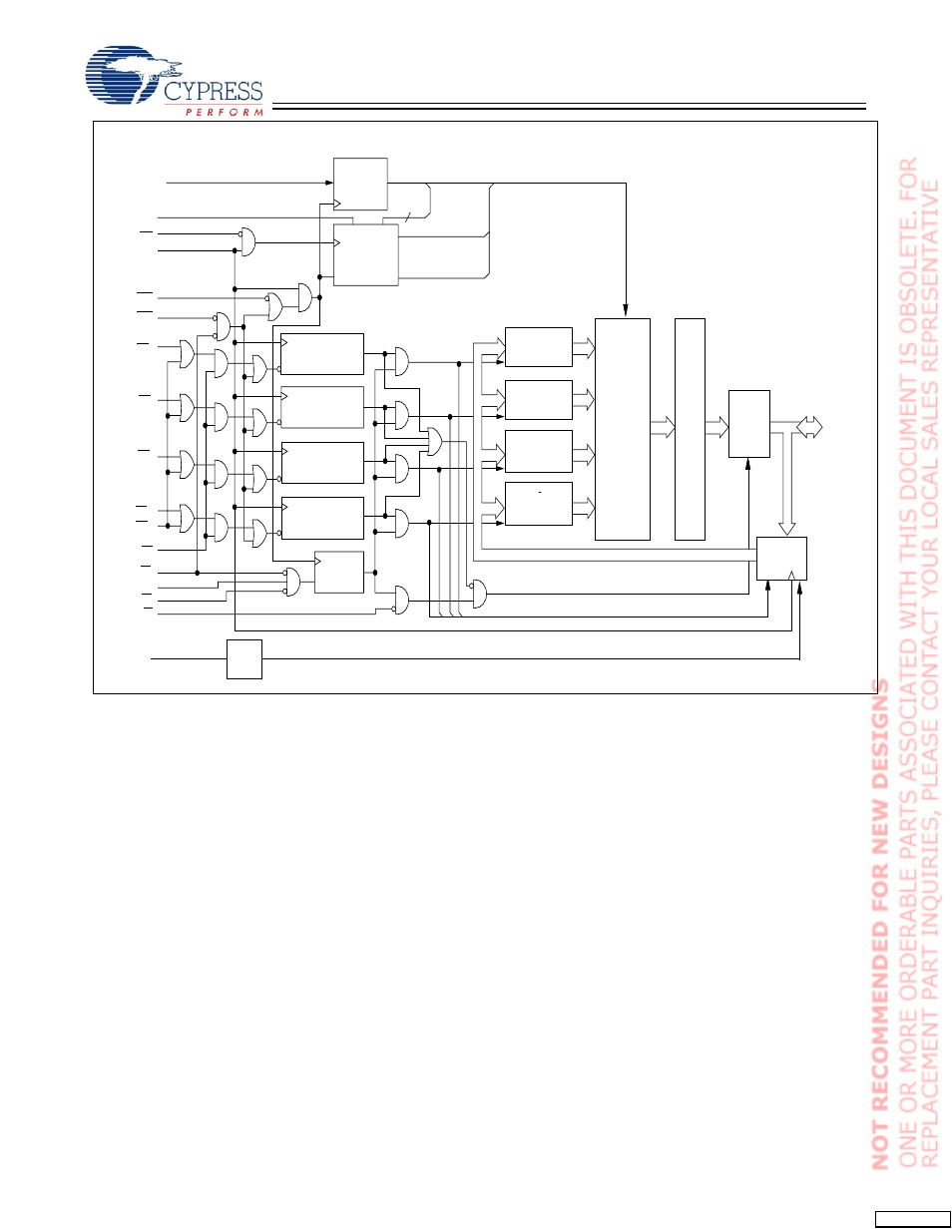 Cypress CY7C1365C User Manual | Page 2 / 18