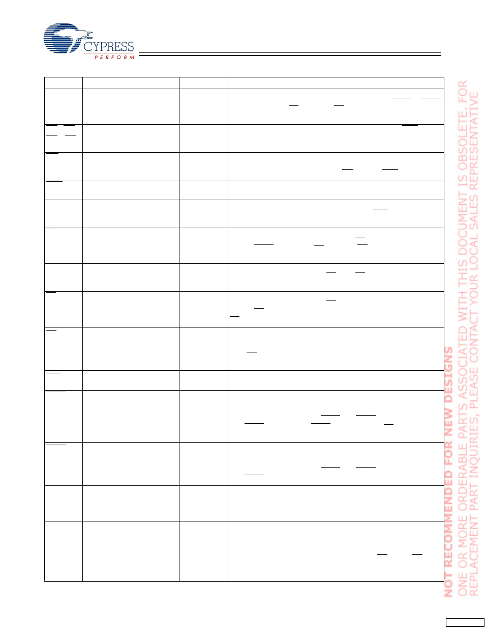 Pin descriptions | Cypress CY7C1365C User Manual | Page 5 / 18