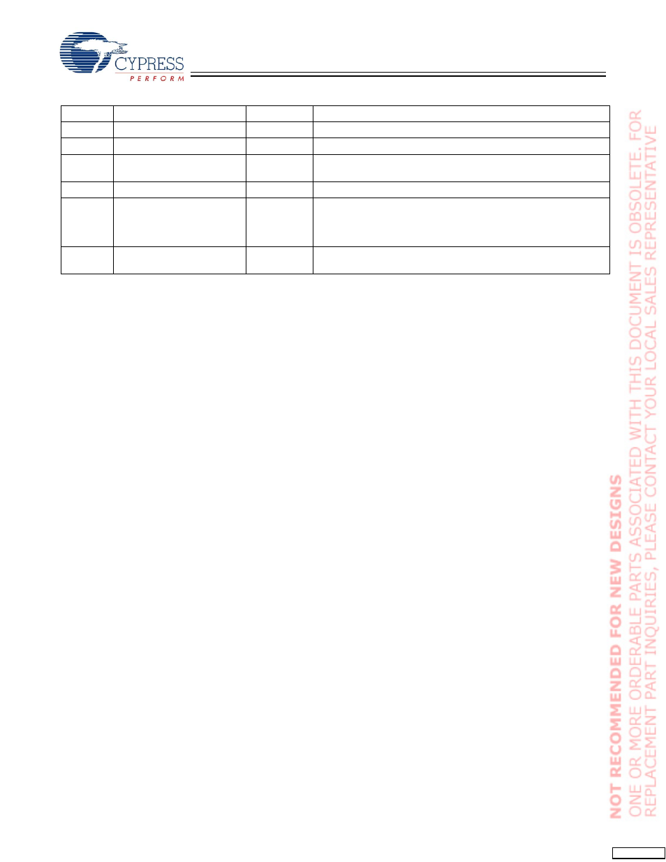 Cypress CY7C1365C User Manual | Page 6 / 18