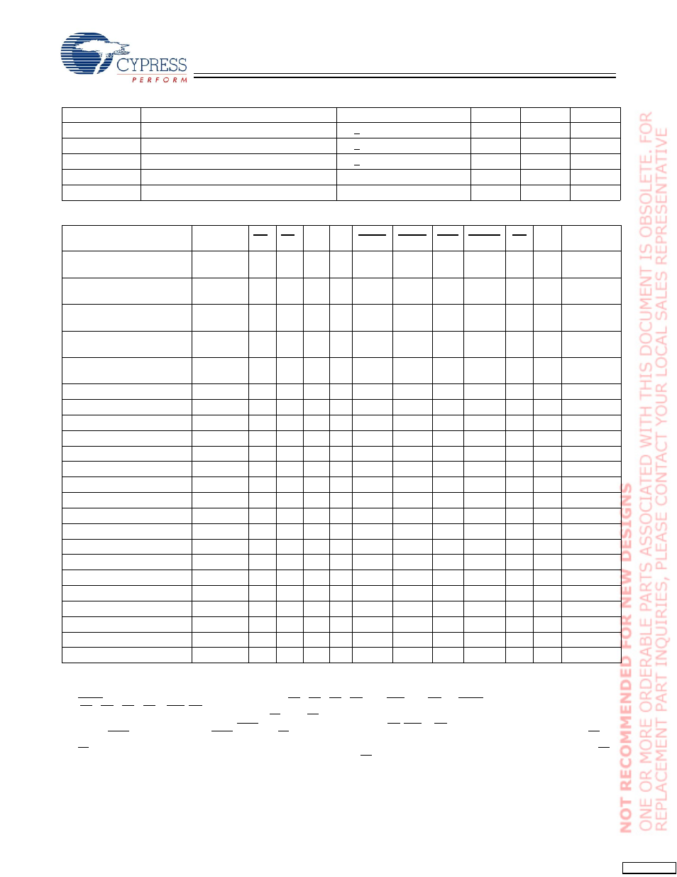 Cypress CY7C1365C User Manual | Page 8 / 18