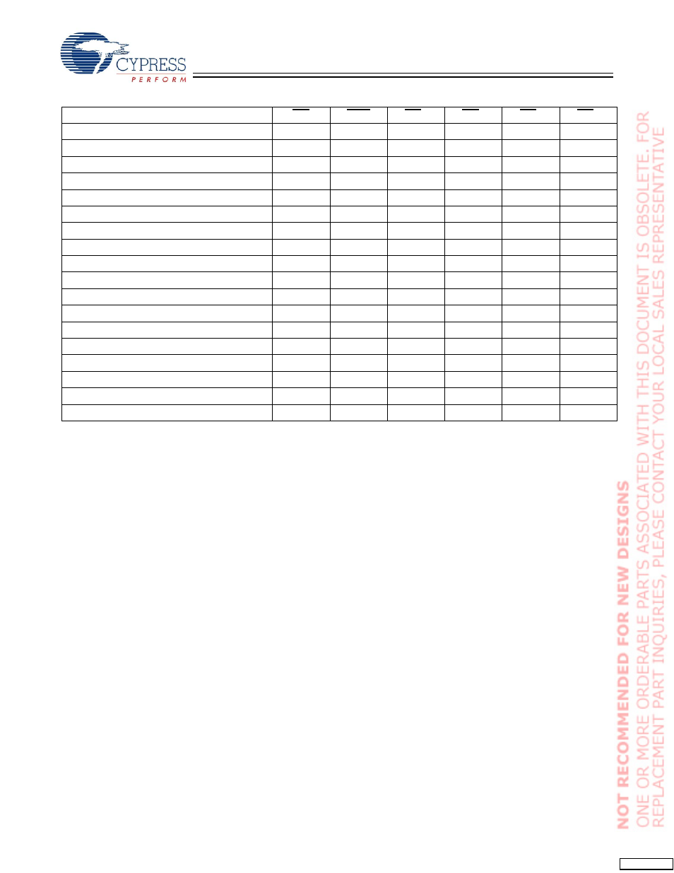 Cypress CY7C1365C User Manual | Page 9 / 18