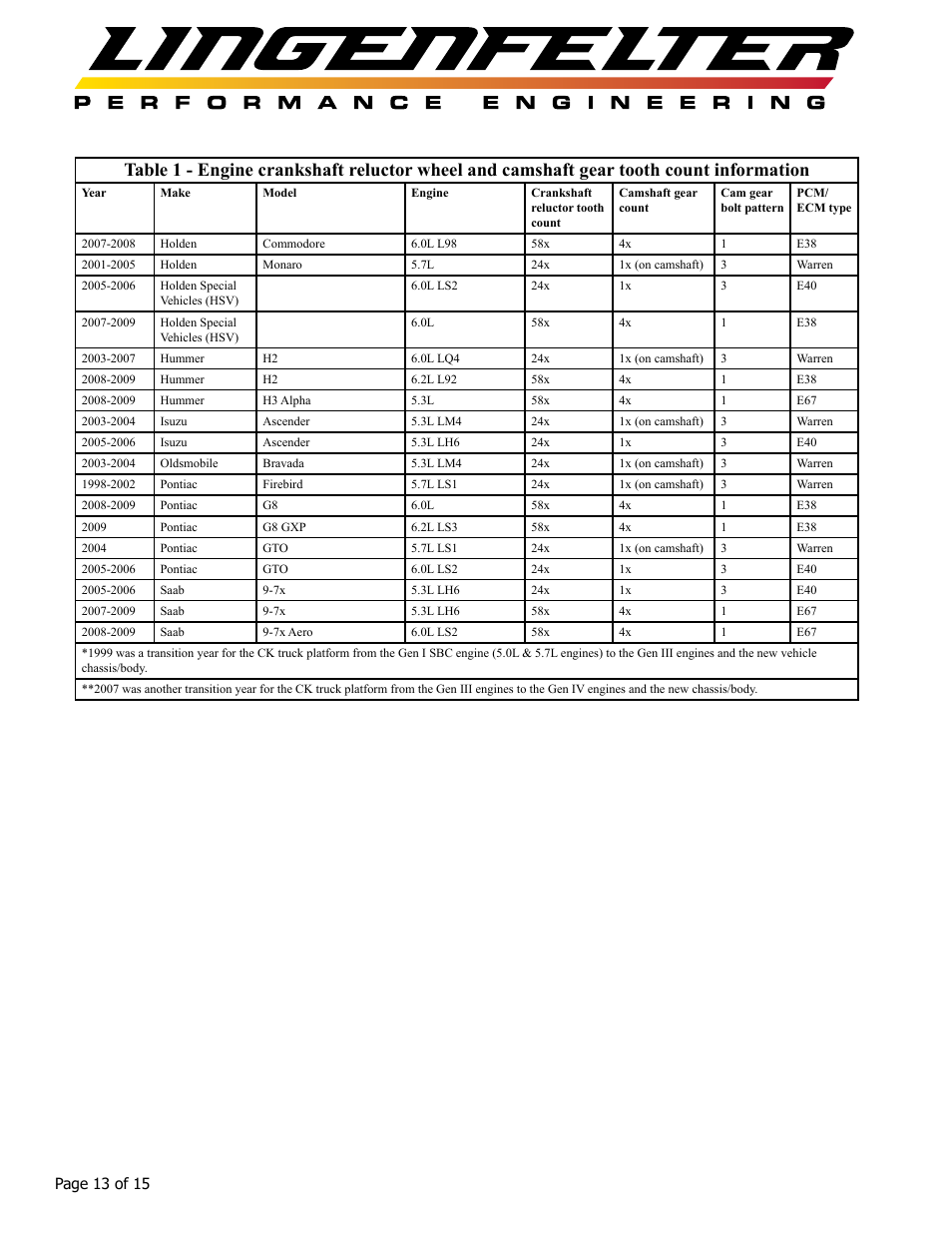Lingenfelter L460065397 Lingenfelter TRG-002 58x Trigger Conversion Module v1.6 User Manual | Page 14 / 16