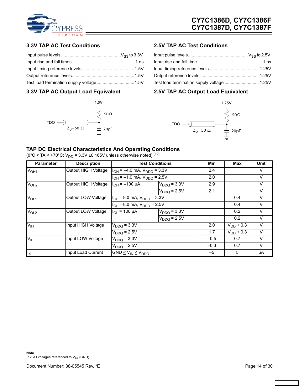 3v tap ac test conditions, 5v tap ac output load equivalent | Cypress CY7C1387F User Manual | Page 14 / 30